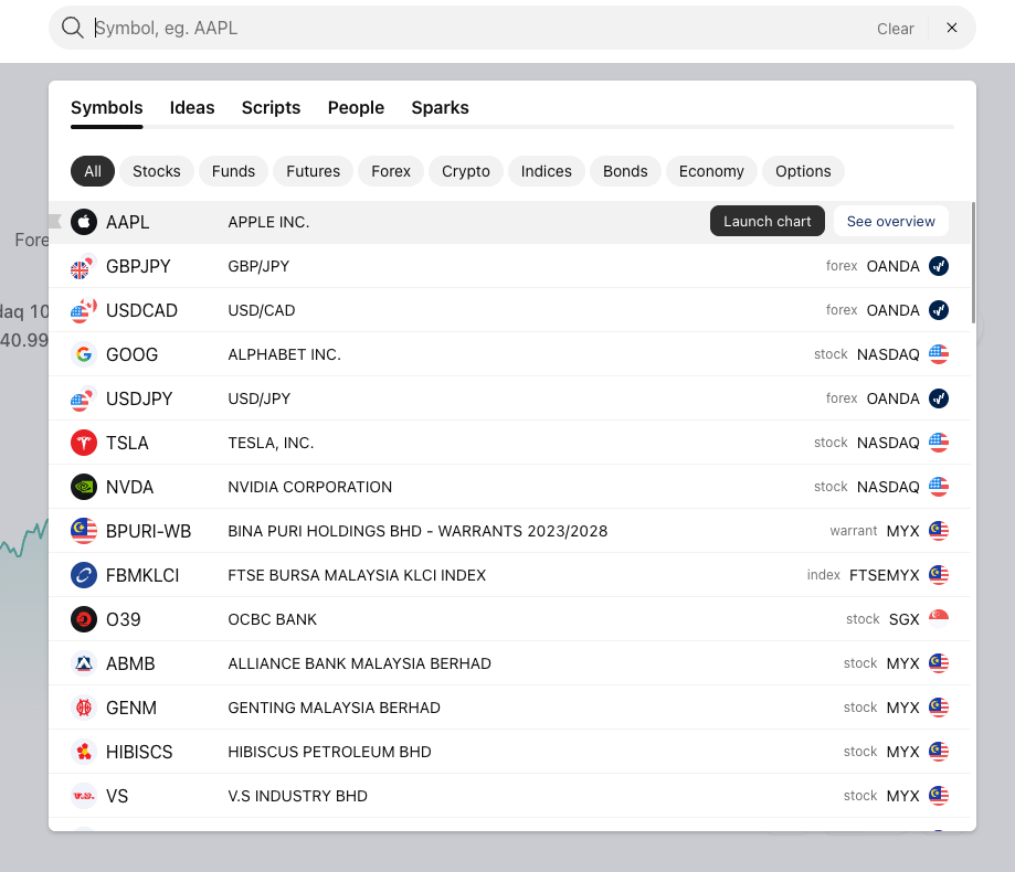 Step 2: Clicking the alert button