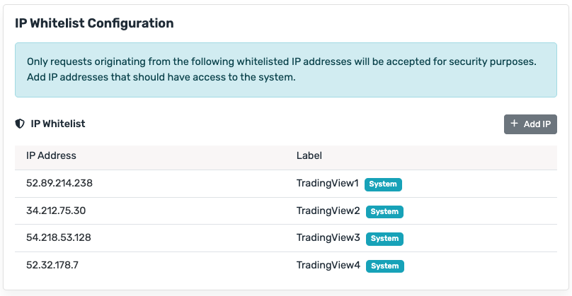 Default Whitelist: TradingView IPs